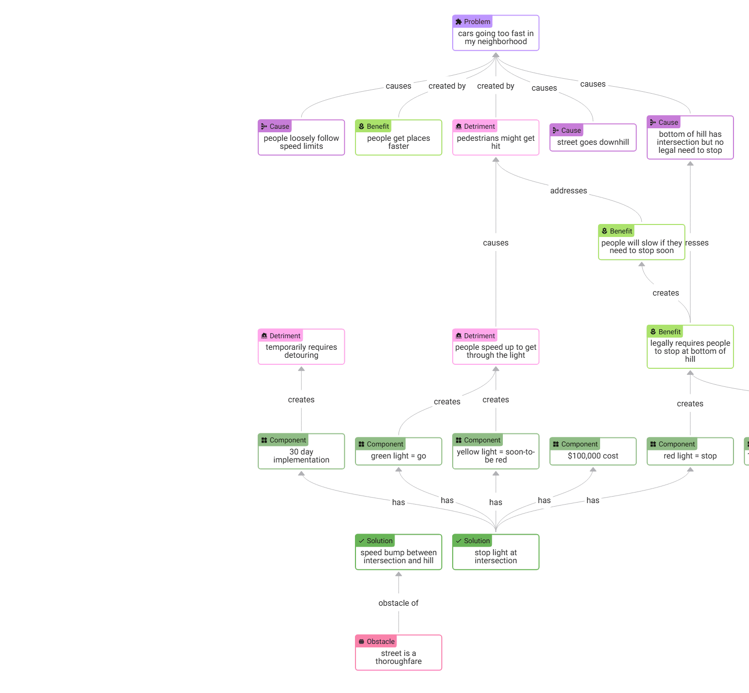 cars-going-too-fast topic